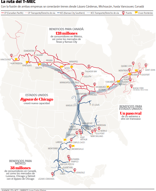 Nace la ferroviaria más grande en Norteamérica